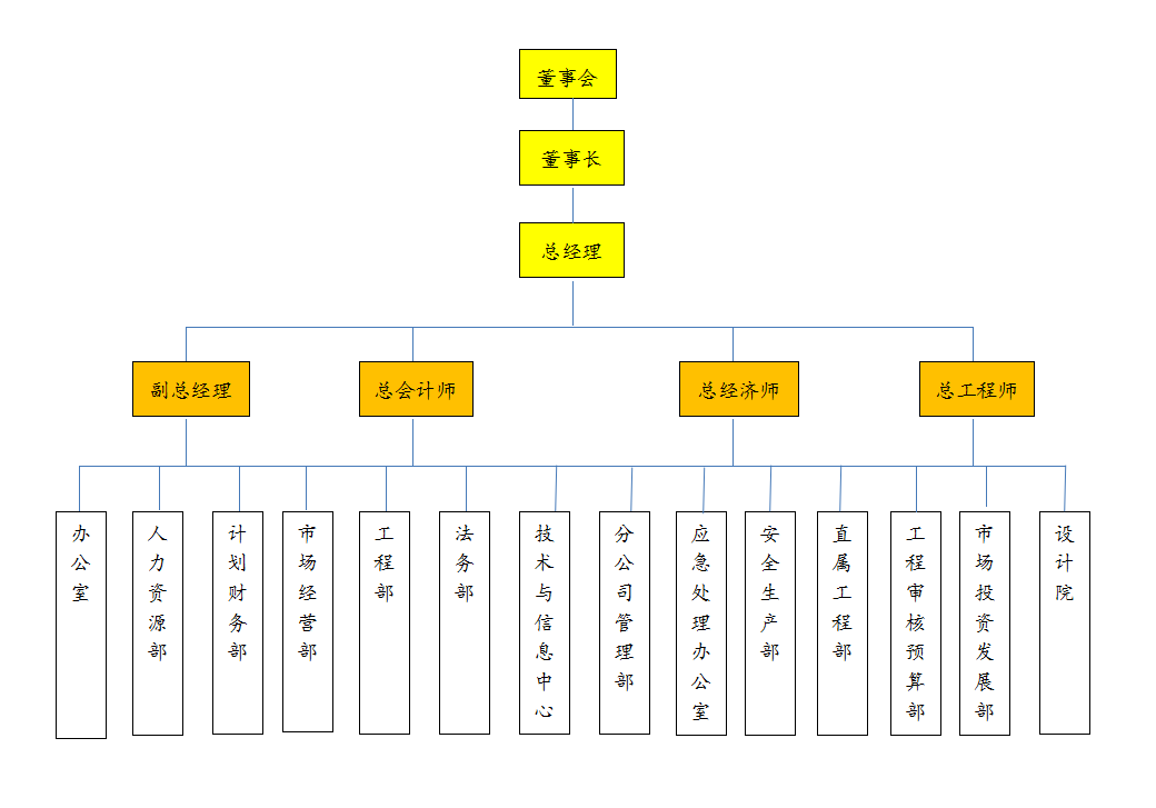 广西pg电子官方网站建设集团有限公司